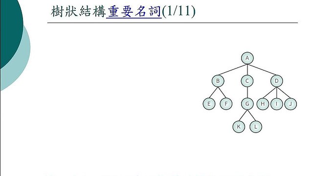 3-Ch5- 樹狀結構重要名詞(p7-12)字幕版 - 114-1 資料結構 | 健行科技大學eclass易課平台